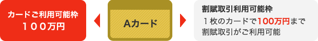 概念図