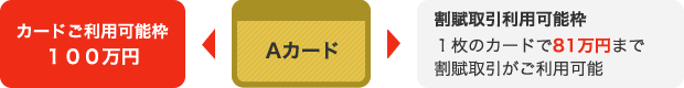 概念図